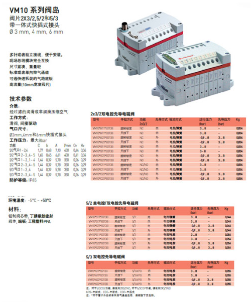 IMI NORGREN 諾冠 VM10系列閥島